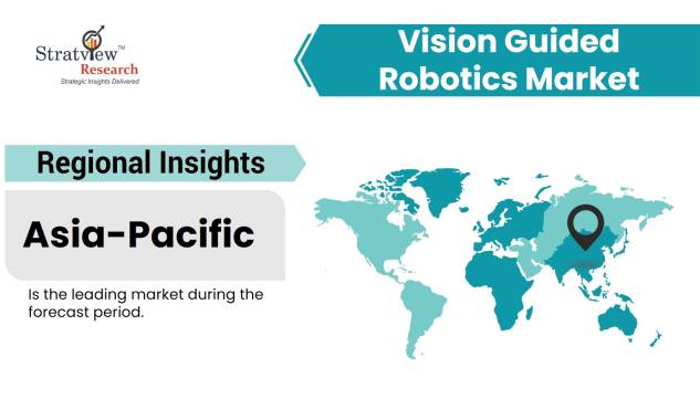 Vision-Guided-Robotics-Market-Regional-Analysis